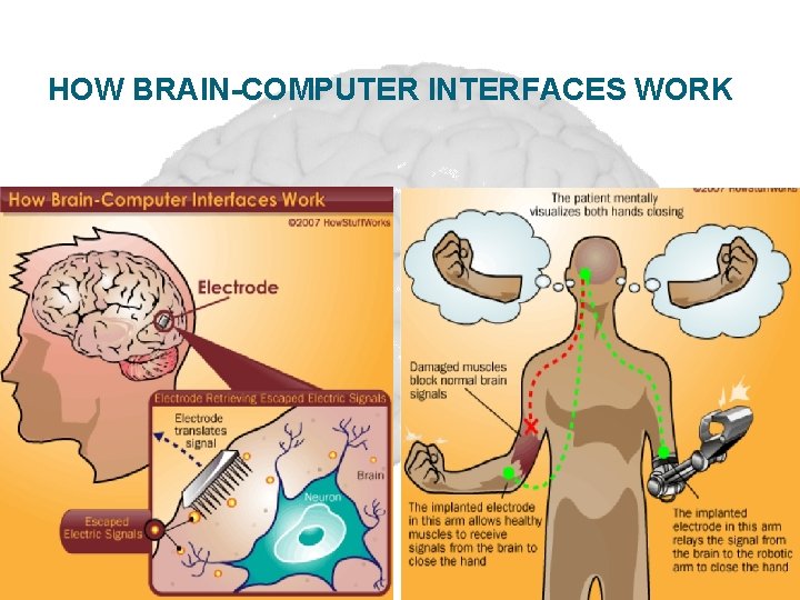 HOW BRAIN-COMPUTER INTERFACES WORK 
