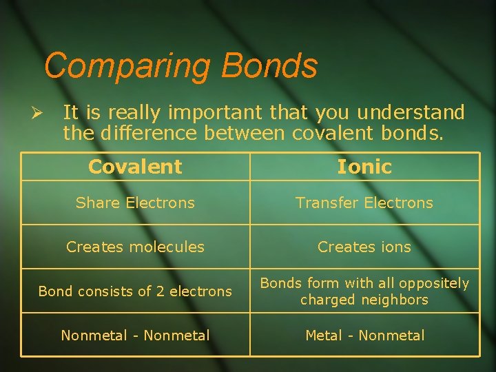 Comparing Bonds It is really important that you understand the difference between covalent bonds.