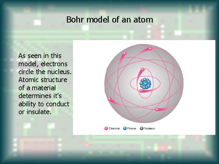 Bohr model of an atom As seen in this model, electrons circle the nucleus.