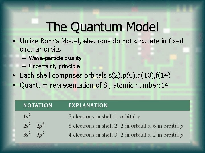 The Quantum Model • Unlike Bohr’s Model, electrons do not circulate in fixed circular