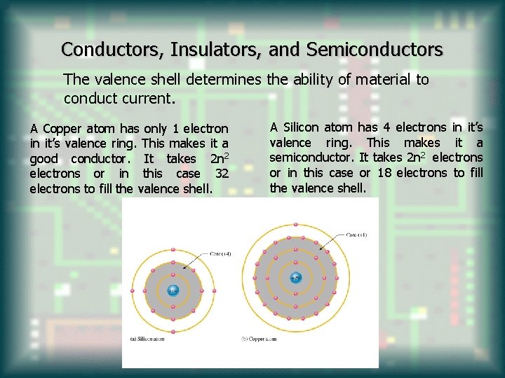 Conductors, Insulators, and Semiconductors The valence shell determines the ability of material to conduct