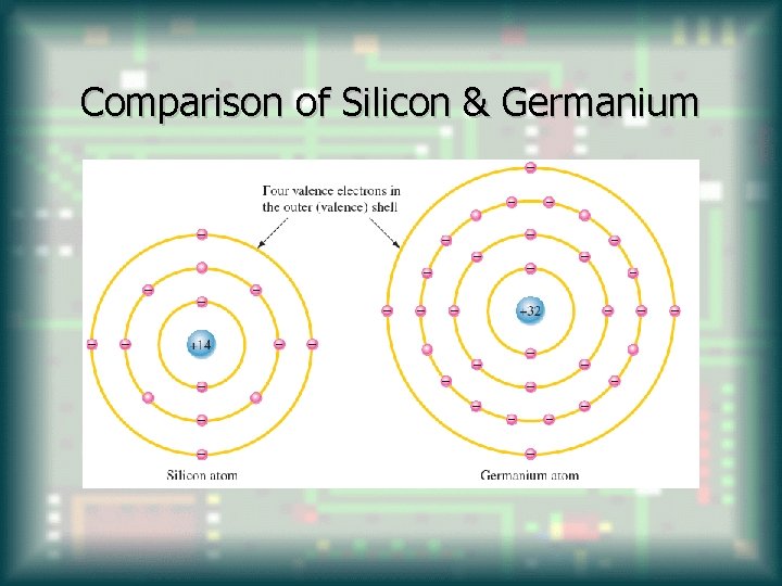 Comparison of Silicon & Germanium 