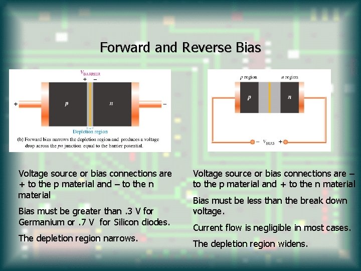 Forward and Reverse Bias Forward Bias Voltage source or bias connections are + to