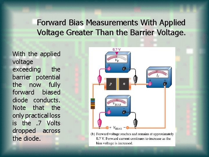 Forward Bias Measurements With Applied Voltage Greater Than the Barrier Voltage. With the applied