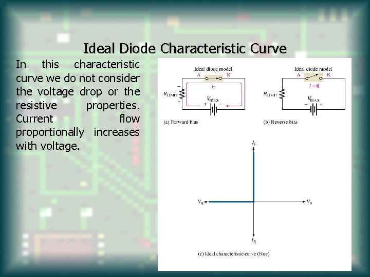 Ideal Diode Characteristic Curve In this characteristic curve we do not consider the voltage