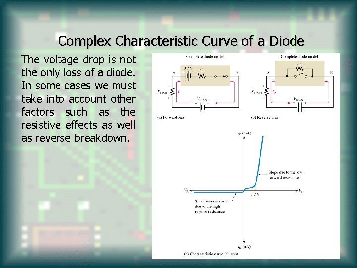 Complex Characteristic Curve of a Diode The voltage drop is not the only loss