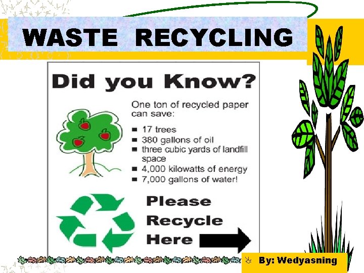 WASTE RECYCLING By: Wedyasning 