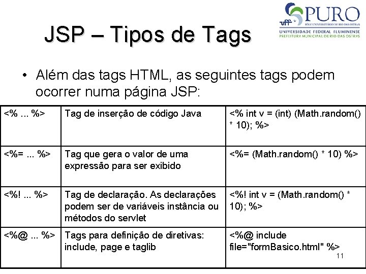 JSP – Tipos de Tags • Além das tags HTML, as seguintes tags podem