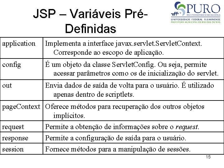 JSP – Variáveis PréDefinidas application Implementa a interface javax. servlet. Servlet. Context. Corresponde ao