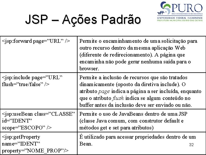 JSP – Ações Padrão <jsp: forward page=”URL” /> Permite o encaminhamento de uma solicitação