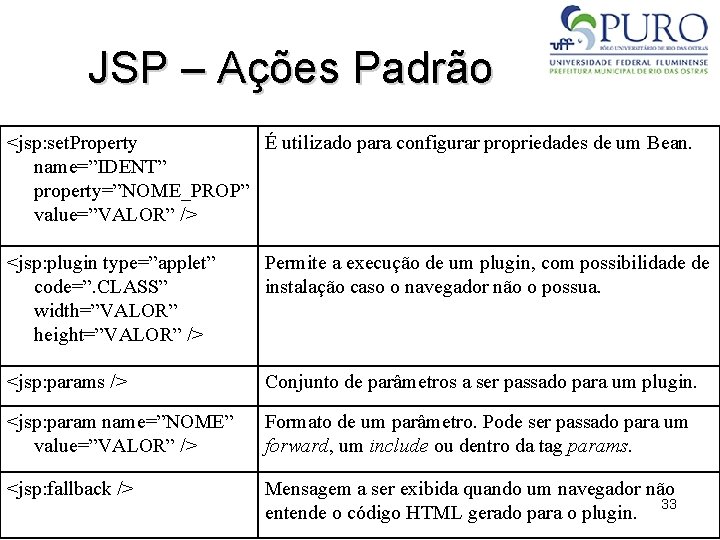 JSP – Ações Padrão <jsp: set. Property É utilizado para configurar propriedades de um