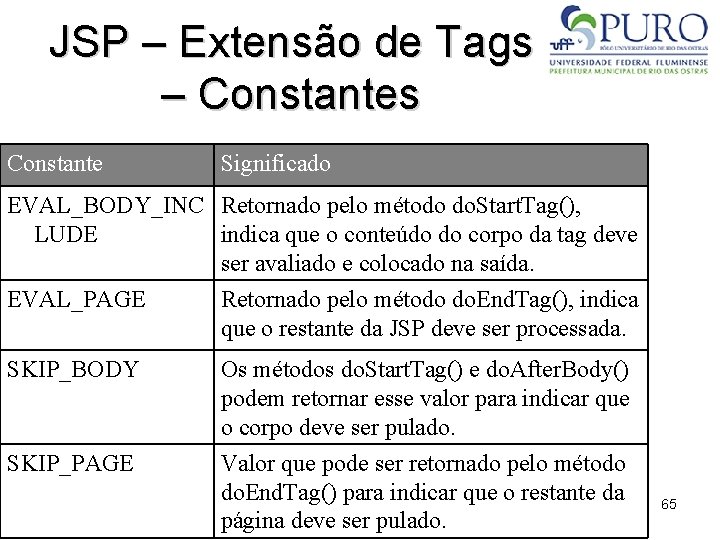 JSP – Extensão de Tags – Constantes Constante Significado EVAL_BODY_INC Retornado pelo método do.