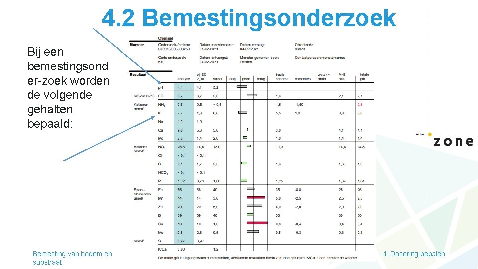 4. 2 Bemestingsonderzoek Bij een bemestingsond er-zoek worden de volgende gehalten bepaald: Bemesting van