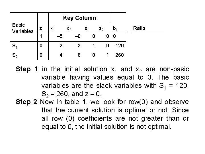 Key Column Basic Variables z 1 – 5 – 6 0 0 0 S