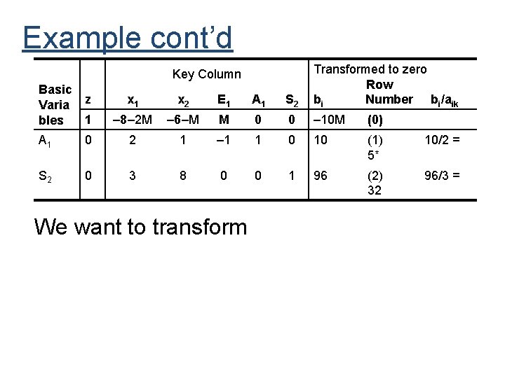 Example cont’d x 1 x 2 E 1 A 1 S 2 Transformed to