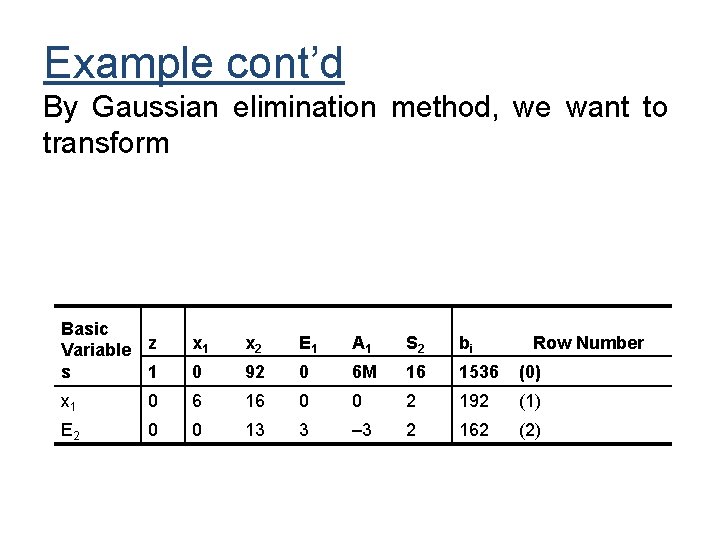 Example cont’d By Gaussian elimination method, we want to transform Basic Variable z 1