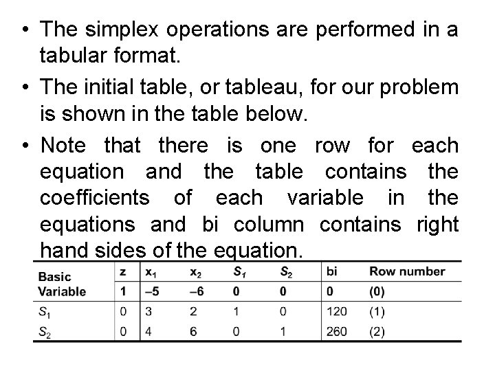  • The simplex operations are performed in a tabular format. • The initial