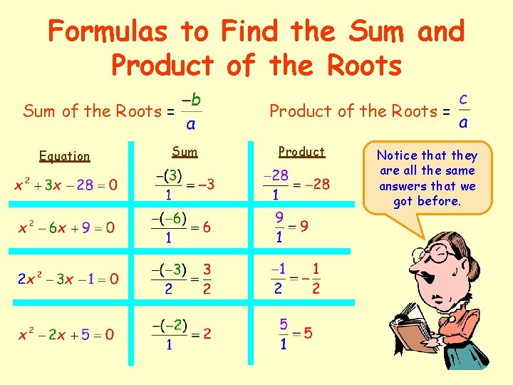 Formulas to Find the Sum and Product of the Roots Sum of the Roots