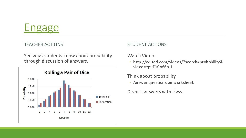 Engage TEACHER ACTIONS STUDENT ACTIONS See what students know about probability through discussion of