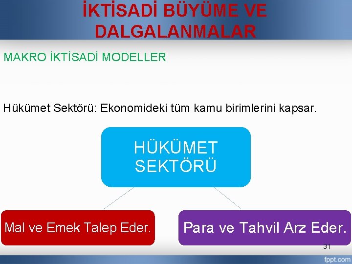 İKTİSADİ BÜYÜME VE DALGALANMALAR MAKRO İKTİSADİ MODELLER Hükümet Sektörü: Ekonomideki tüm kamu birimlerini kapsar.