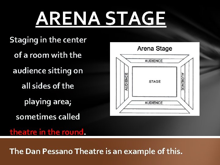 ARENA STAGE Staging in the center of a room with the audience sitting on