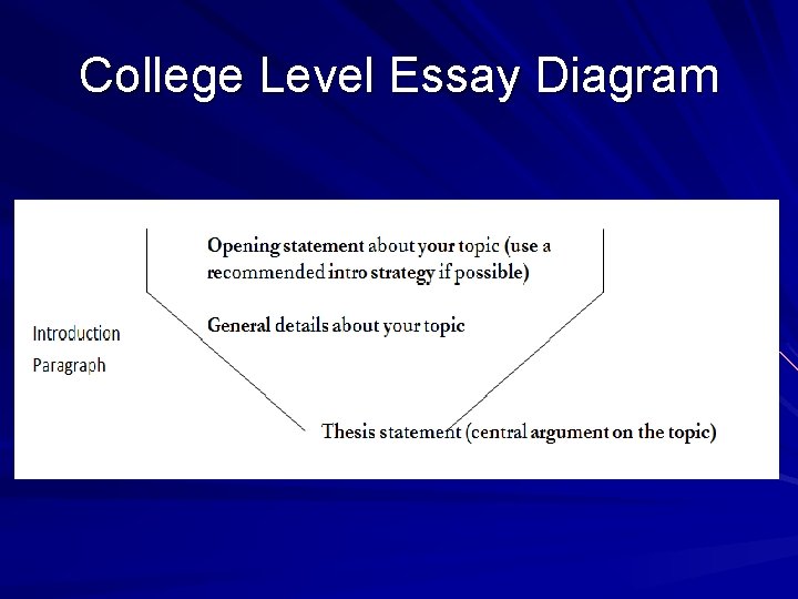 College Level Essay Diagram 