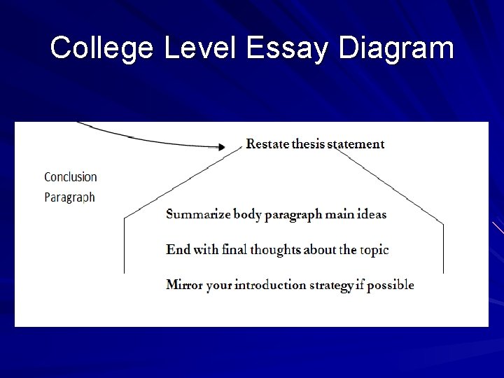 College Level Essay Diagram 