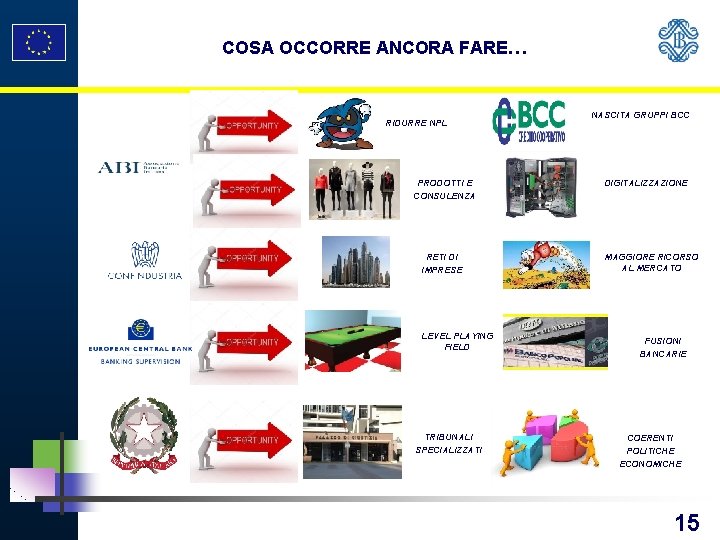 COSA OCCORRE ANCORA FARE… RIDURRE NPL PRODOTTI E CONSULENZA RETI DI IMPRESE LEVEL PLAYING