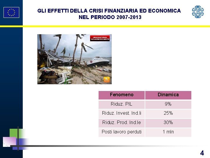 GLI EFFETTI DELLA CRISI FINANZIARIA ED ECONOMICA NEL PERIODO 2007 -2013 Fenomeno Dinamica Riduz.