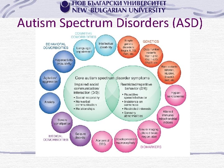 Autism Spectrum Disorders (ASD) 