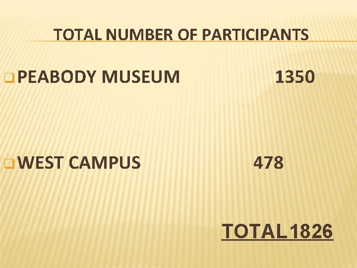 TOTAL NUMBER OF PARTICIPANTS q PEABODY q WEST MUSEUM CAMPUS 1350 478 TOTAL 1826