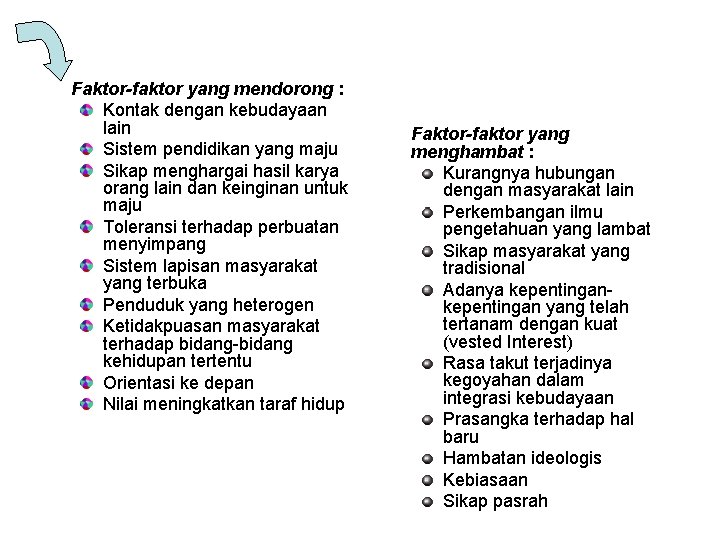 Faktor-faktor yang mendorong : Kontak dengan kebudayaan lain Sistem pendidikan yang maju Sikap menghargai
