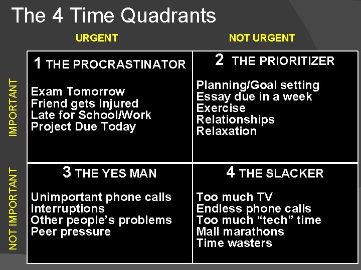 The 4 Time Quadrants URGENT NOT IMPORTANT 1 THE PROCRASTINATOR Exam Tomorrow Friend gets