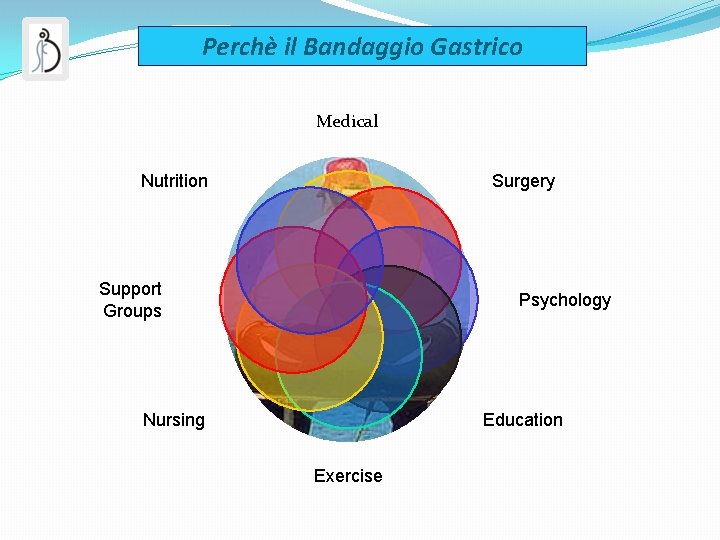 Perchè il Bandaggio Gastrico Medical Nutrition Surgery Support Groups Psychology Nursing Education Exercise 