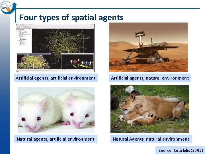 Four types of spatial agents Artificial agents, artificial environment Artificial agents, natural environment Natural