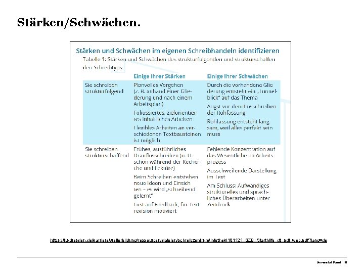 Stärken/Schwächen. https: //tu-dresden. de/karriere/weiterbildung/ressourcen/dateien/schreibzentrum/infothek/181121_SZD_Starthilfe_dt_pdf_web. pdf? lang=de Universität Basel 10 Stärken/Schwächen. https: //tu-dresden. de/karriere/weiterbildung/ressourcen/dateien/schreibzentrum/infothek/181121_SZD_Starthilfe_dt_pdf_web. pdf? lang=de Universität Basel 10