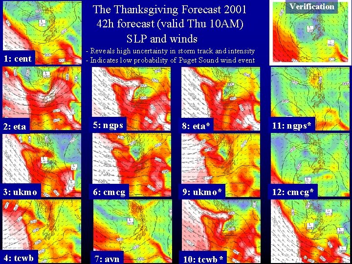 The Thanksgiving Forecast 2001 42 h forecast (valid Thu 10 AM) SLP and winds The Thanksgiving Forecast 2001 42 h forecast (valid Thu 10 AM) SLP and winds