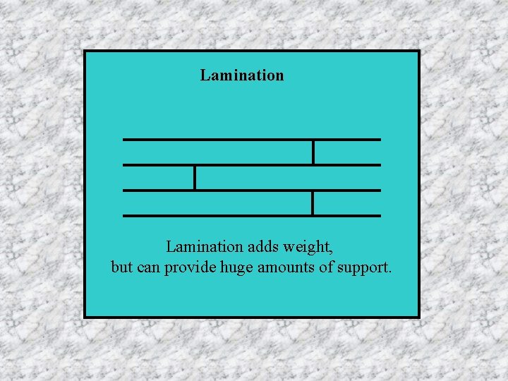 Lamination adds weight, but can provide huge amounts of support. 