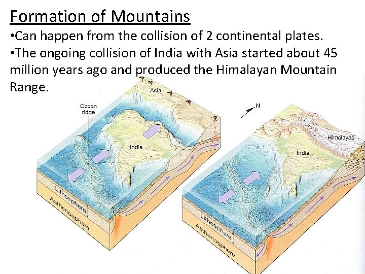 Formation of Mountains • Can happen from the collision of 2 continental plates. •