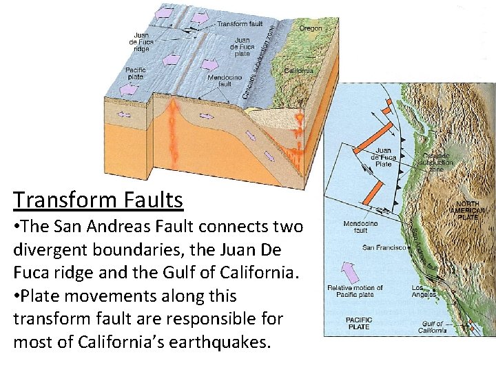 Transform Faults • The San Andreas Fault connects two divergent boundaries, the Juan De