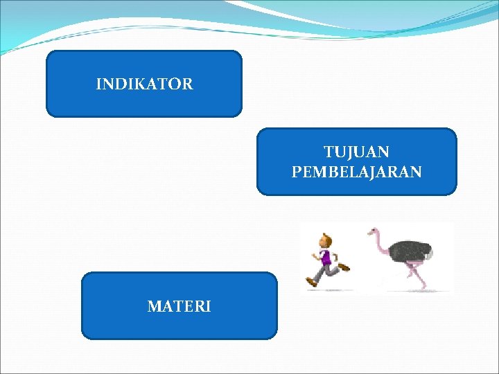 INDIKATOR TUJUAN PEMBELAJARAN MATERI 