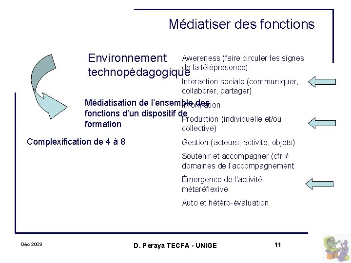 Médiatiser des fonctions Environnement Awereness (faire circuler les signes de la téléprésence) technopédagogique Interaction