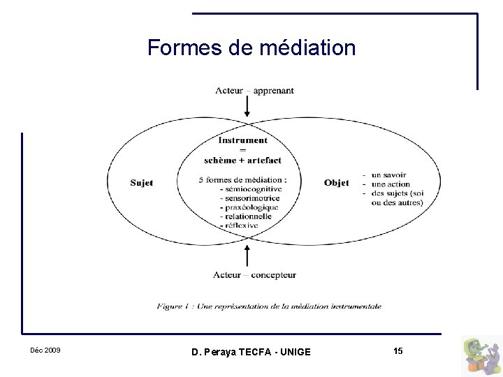 Formes de médiation Déc 2009 D. Peraya TECFA - UNIGE 15 