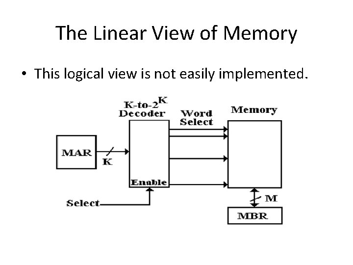 The Linear View of Memory • This logical view is not easily implemented. 