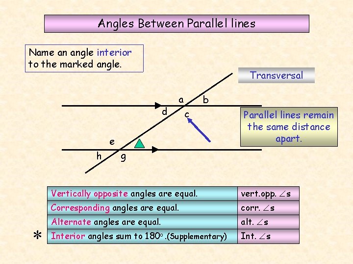 Angles Between Parallel lines Name an angle interior to the marked angle. Transversal d