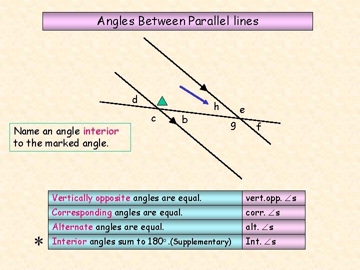 Angles Between Parallel lines d Name an angle interior to the marked angle. *