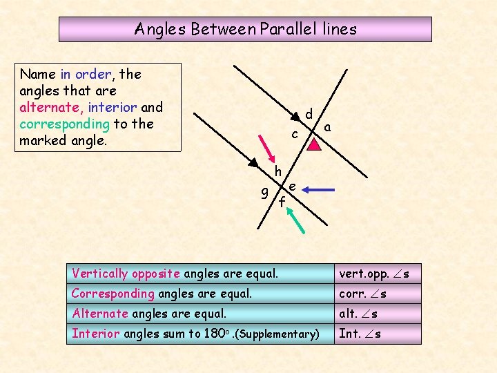 Angles Between Parallel lines Name in order, the angles that are alternate, interior and