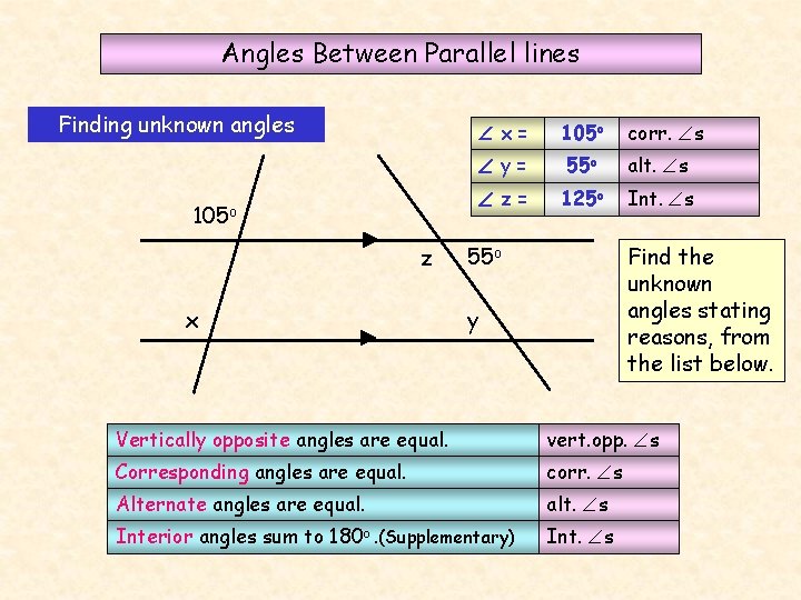 Angles Between Parallel lines Finding unknown angles 105 o z x x= 105 o