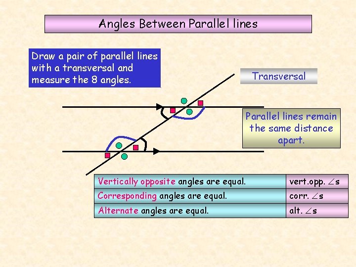 Angles Between Parallel lines Draw a pair of parallel lines with a transversal and