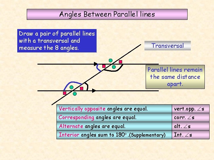 Angles Between Parallel lines Draw a pair of parallel lines with a transversal and